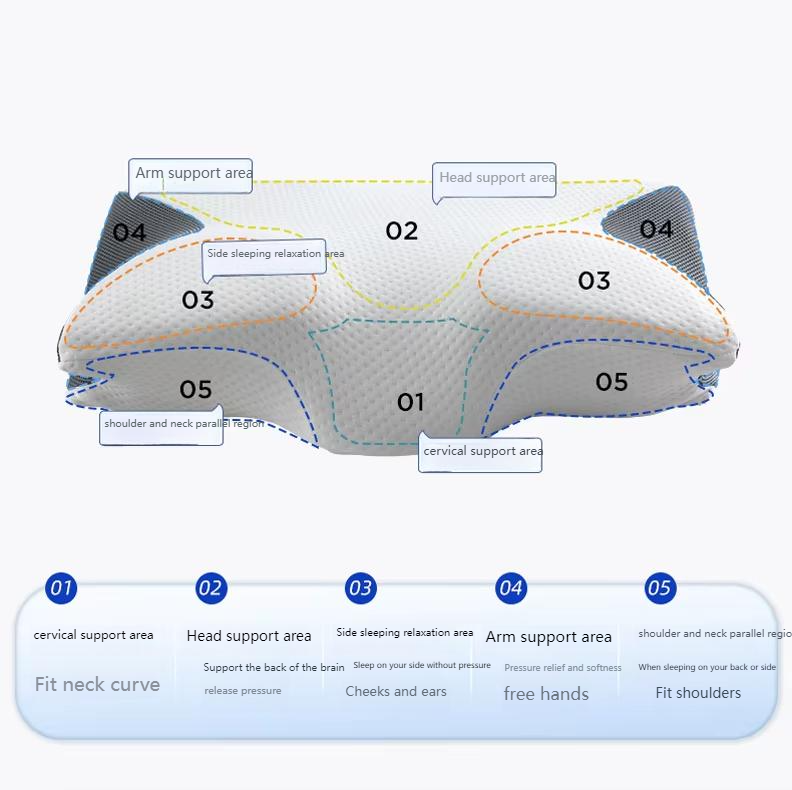 Jiyimei  Orthopedic Cervical M - Memory Foam Orthopedic Pillow Neck Pain review and price