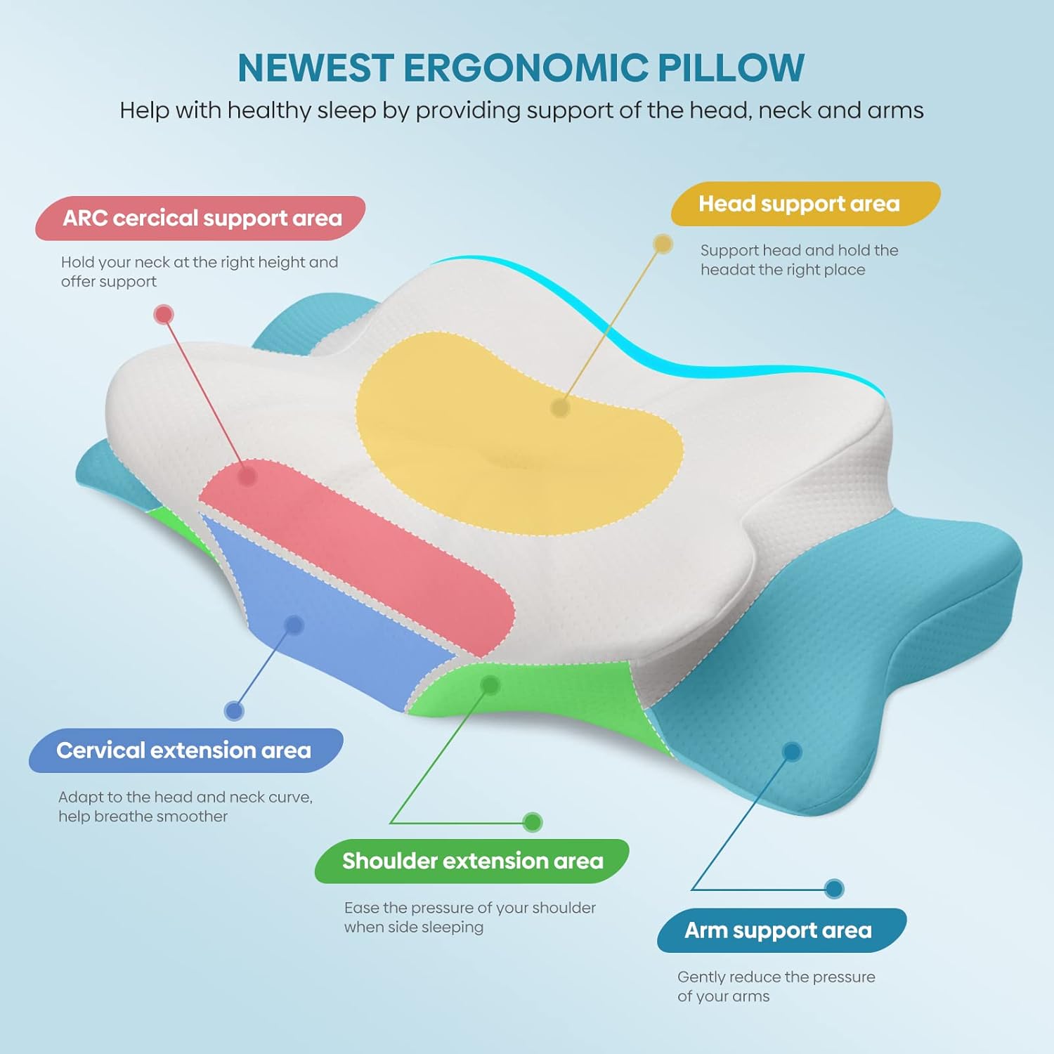 Odorless Orthopedic Pillow For - Memory Foam Orthopedic Pillow Neck Pain review and price
