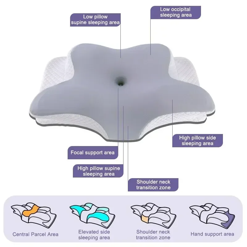 Quality Memory Foam Cervical P - Memory Foam Orthopedic Pillow Neck Pain review and price